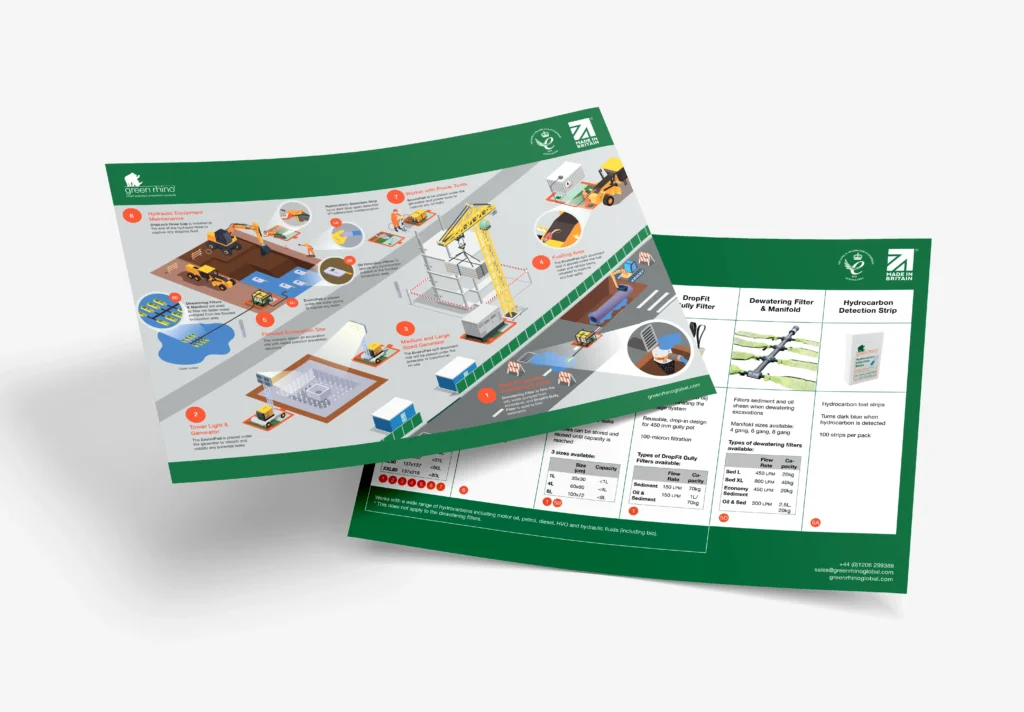 Green Rhino's Pollution prevention solutions overview infographics